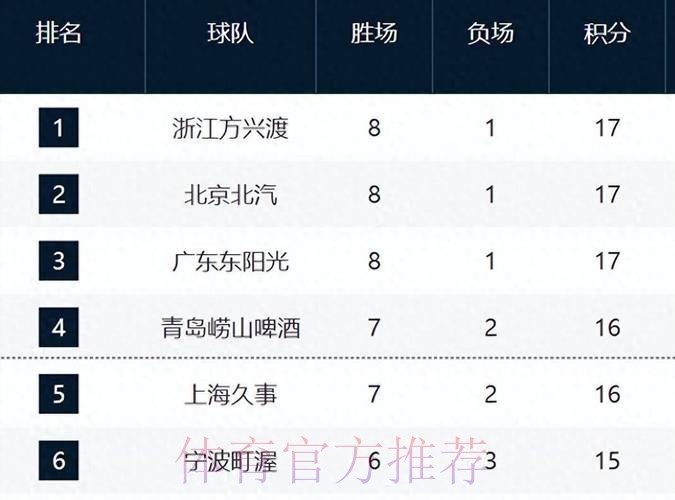 媒体人:没事可以多给外援们讲讲过去,还有京粤、疆粤等等 媒体人:没事可以多给外援们讲讲过去,还有京粤、疆粤等等