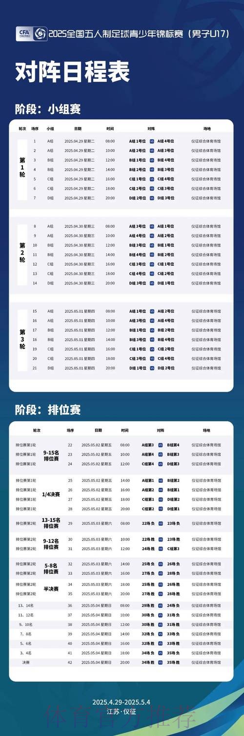 2024全国五人制足球青少年锦标赛(男子U17)在辽宁盘锦开赛 2024全国五人制足球青少年锦标赛(男子U17)在辽宁盘锦开赛