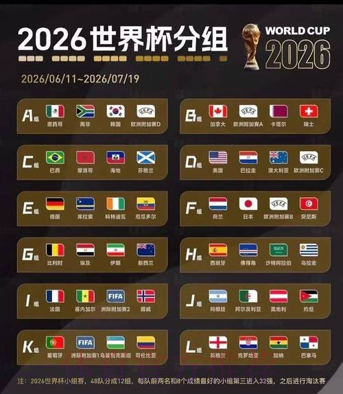 2026美加墨世界杯专家预测分析 2026美加墨世界杯专家预测分析
